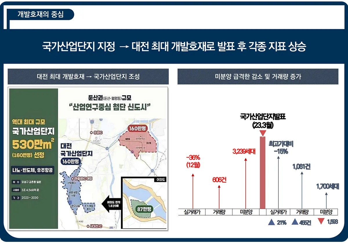 도마 포레나 해모로 개발호재